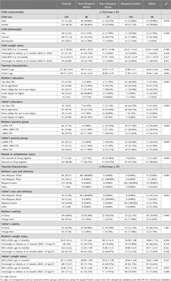 Parental determinants associated with early growth after the first year of life by race and ethnicity